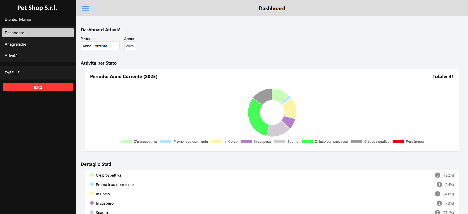 Tratta - Screenshot dell'interfaccia